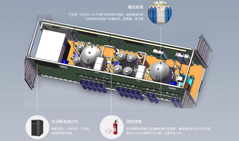 PSA箱式制氧機內(nèi)部結(jié)構(gòu)圖解1.jpg
