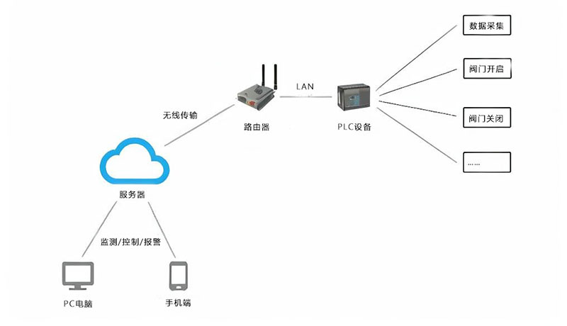 遠程控制設備2.jpg