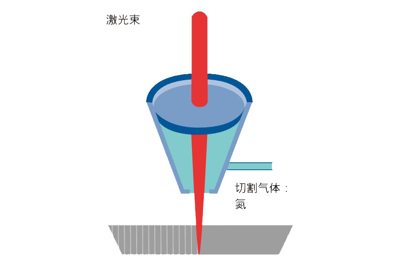 激光切割氣體-氮?dú)?jpg